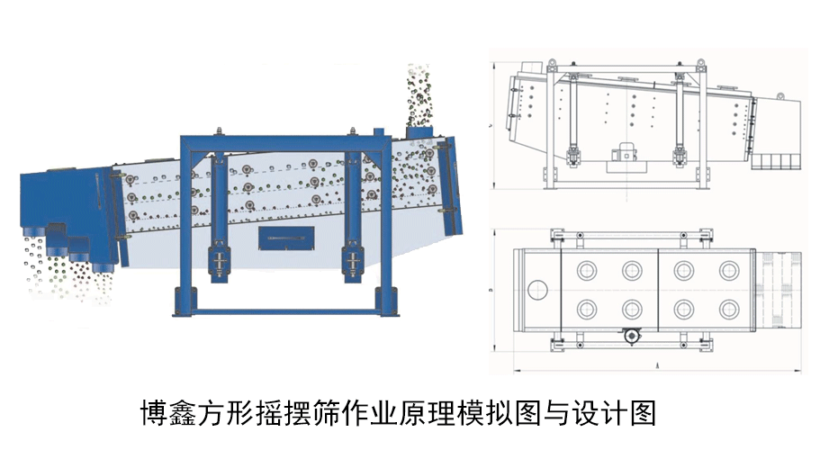 BG体育方形摇摆筛作业原理模拟图与设计图